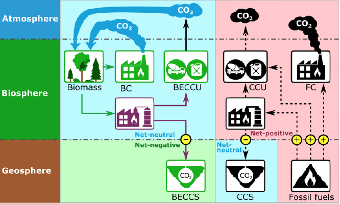 Deployment-of-BECCUS-value-chains_IEA-Bioenergy